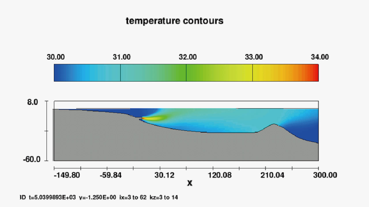 3D 散熱分析 HEAT DISPERSION 3D ANALYSIS